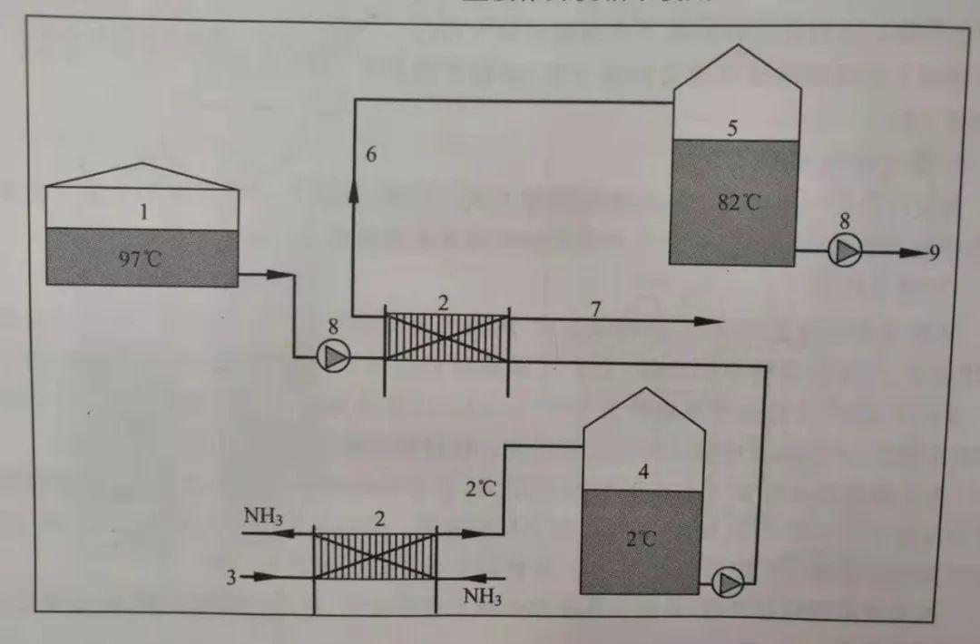干货|麦汁冷却方式之 干货|麦汁冷却方式之