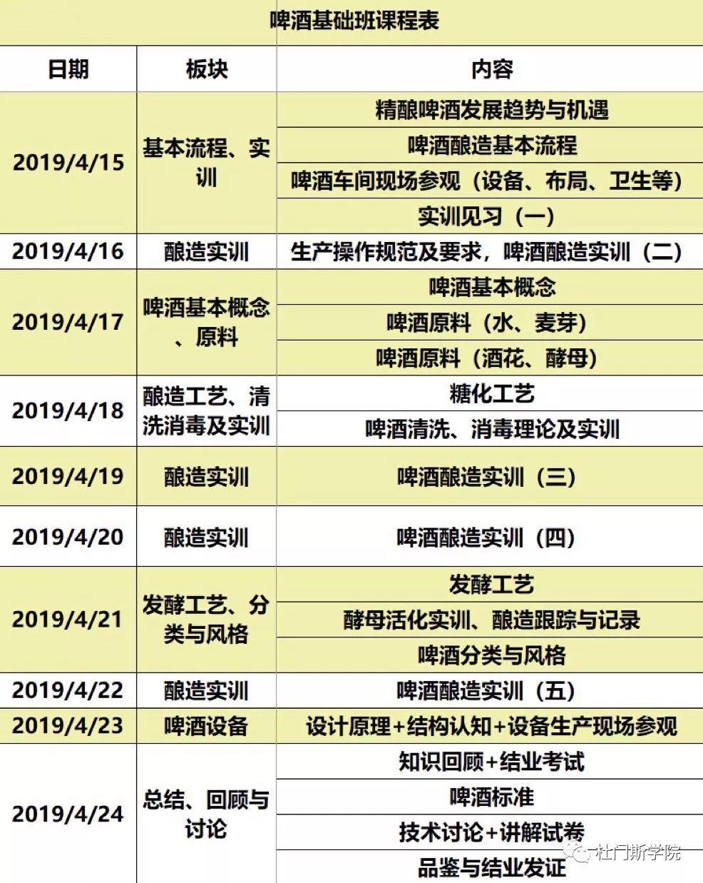 敲黑板!4月精酿啤酒酿造基础课开班啦! 敲黑板!4月精酿啤酒酿造基础课开班啦!