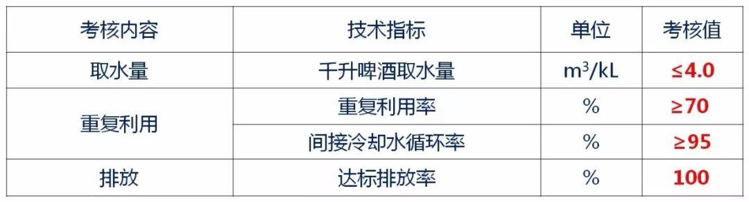 啤酒行业最新标准发布及制修订情况通报 啤酒行业最新标准发布及制修订情况通报