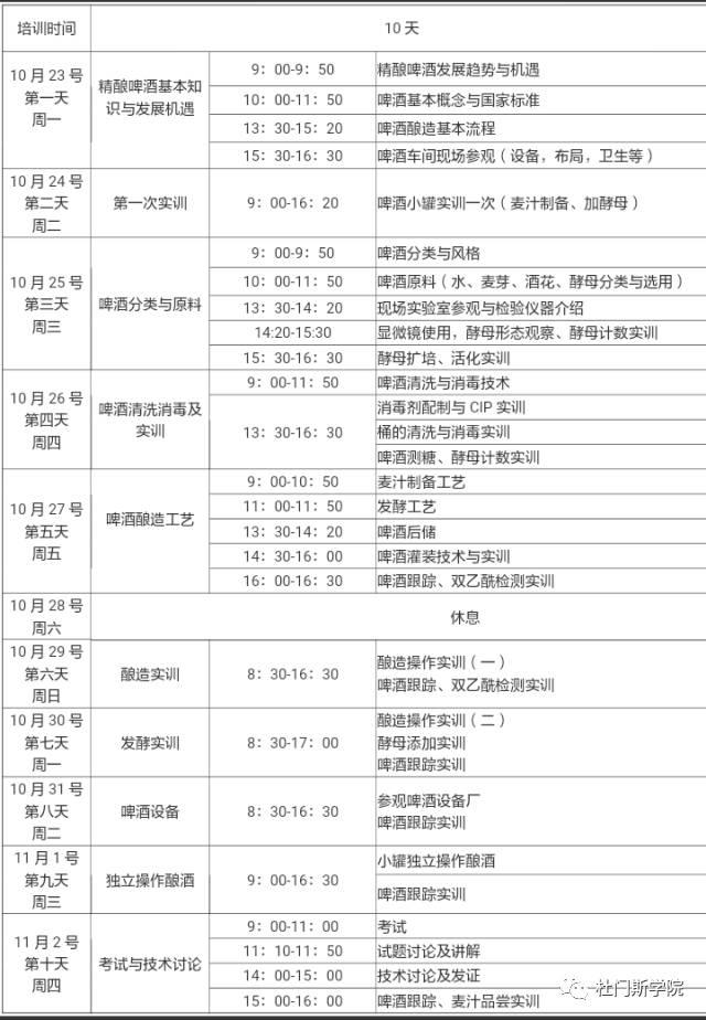 精酿小白变小强~~~精酿啤酒酿造基础培训 精酿小白变小强~~~精酿啤酒酿造基础培训