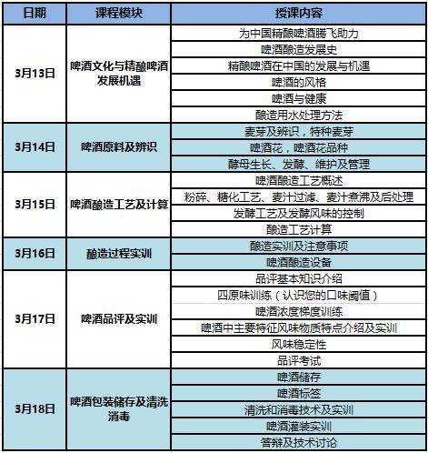 早春3月,精酿“修炼”正当时 早春3月,精酿“修炼”正当时