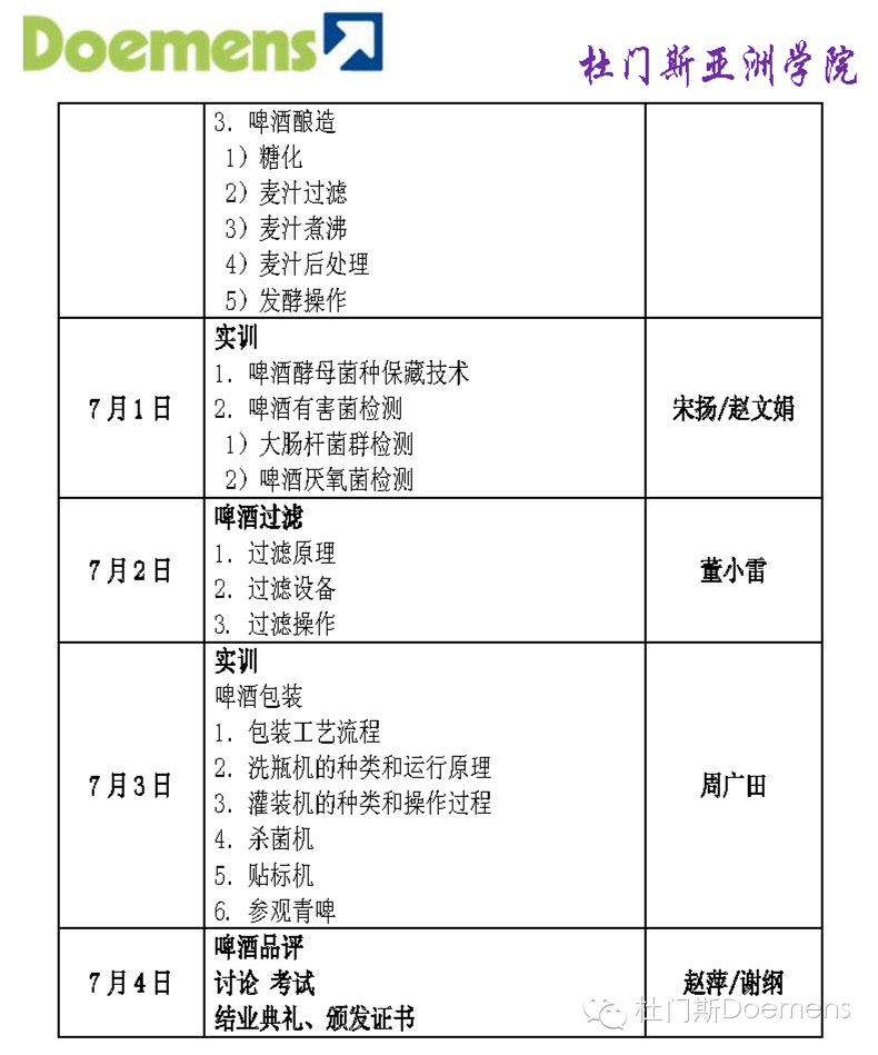 自己酿酒,畅饮畅快夏天 啤酒酿酒师培训开班了 自己酿酒,畅饮畅快夏天 啤酒酿酒师培训开班了