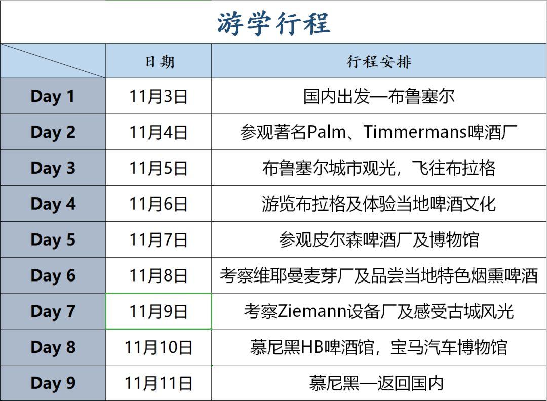 一场说走就走的欧洲寻“酒”之旅 一场说走就走的欧洲寻“酒”之旅