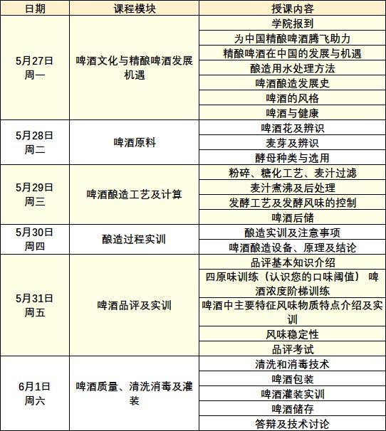 啤酒酿造技术中级班 | 助你遇见更好的自己 啤酒酿造技术中级班 | 助你遇见更好的自己
