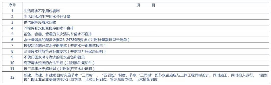 啤酒行业最新标准发布及制修订情况通报 啤酒行业最新标准发布及制修订情况通报