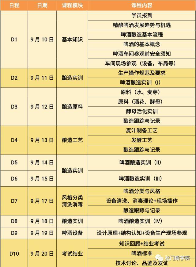 关于啤酒学习的正确“打开方式” 关于啤酒学习的正确“打开方式”