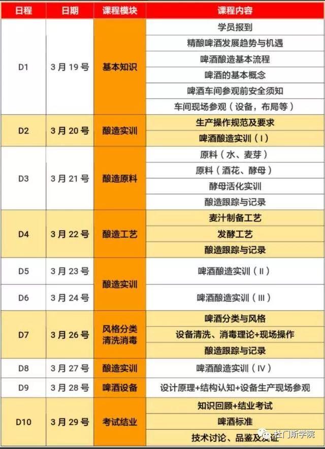 “心”起点,新征程|十天告别精酿“小白” “心”起点,新征程|十天告别精酿“小白”