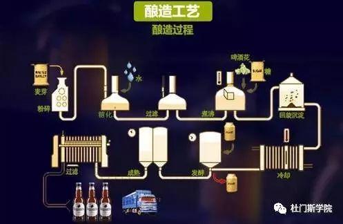 德国啤酒大师带你玩转精酿 德国啤酒大师带你玩转精酿