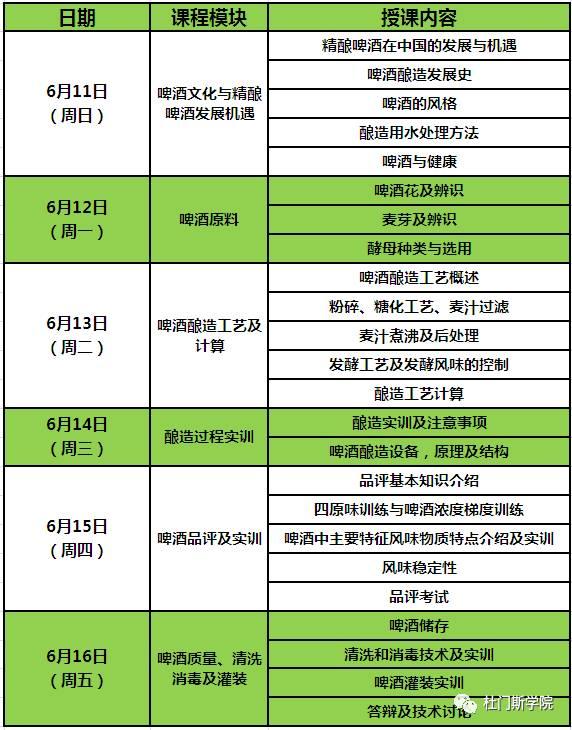 无啤酒不夏天,杜门斯学院伴你清凉一夏 无啤酒不夏天,杜门斯学院伴你清凉一夏