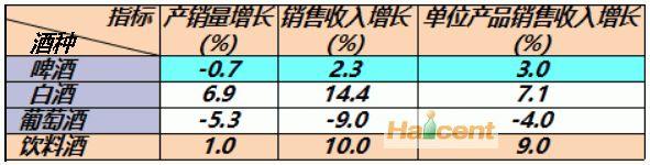 何勇:谁“偷”走了啤酒市场的蛋糕?从这五个方面看中国啤酒趋势与思考 何勇:谁“偷”走了啤酒市场的蛋糕?从这五个方面看中国啤酒趋势与思考