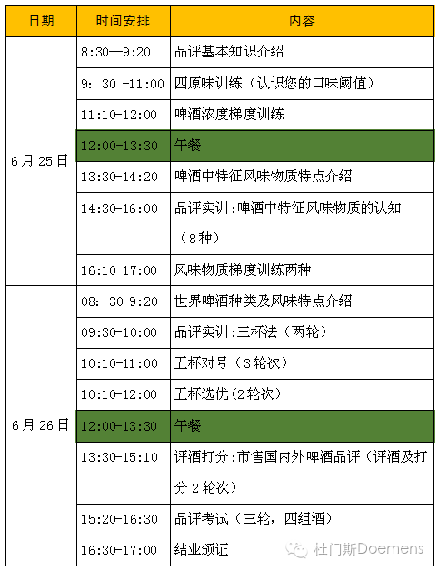 精酿啤酒品评技术培训班 精酿啤酒品评技术培训班