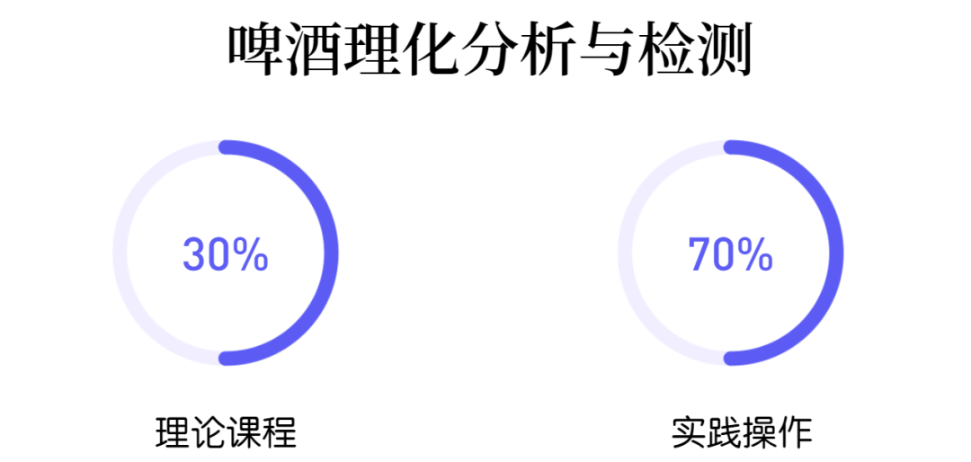 专业课||啤酒理化分析与检测 专业课||啤酒理化分析与检测