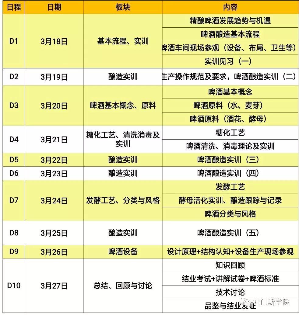 品精酿,学技术,给自己精酿事业来一场隆重的欢迎仪式 品精酿,学技术,给自己精酿事业来一场隆重的欢迎仪式