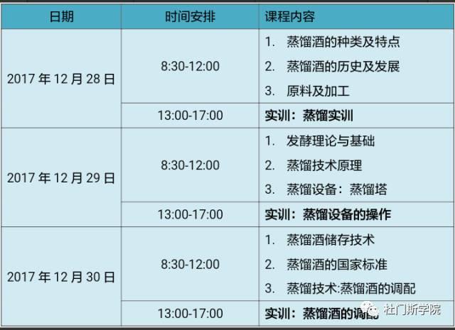 【年末重磅消息】蒸馏酒,你知多少? 【年末重磅消息】蒸馏酒,你知多少?