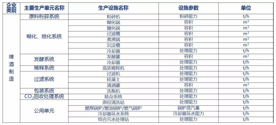啤酒行业最新标准发布及制修订情况通报 啤酒行业最新标准发布及制修订情况通报
