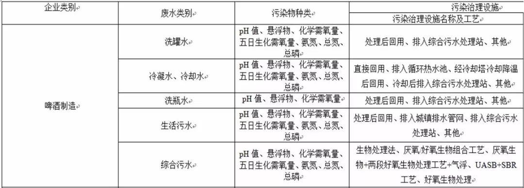 啤酒行业最新标准发布及制修订情况通报 啤酒行业最新标准发布及制修订情况通报