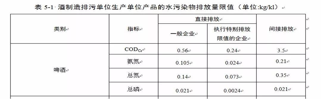 啤酒行业最新标准发布及制修订情况通报 啤酒行业最新标准发布及制修订情况通报