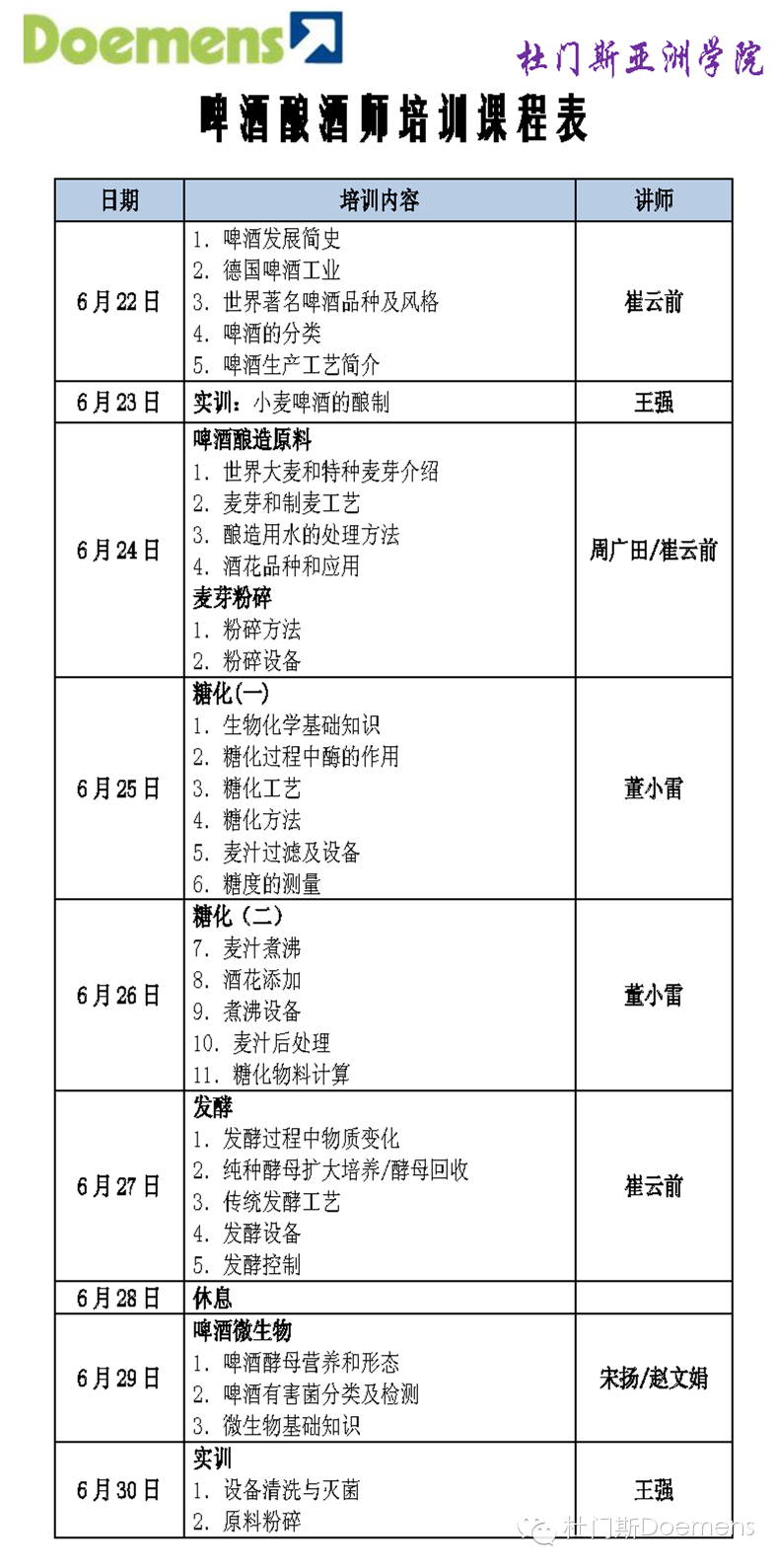 自己酿酒,畅饮畅快夏天 啤酒酿酒师培训开班了 自己酿酒,畅饮畅快夏天 啤酒酿酒师培训开班了