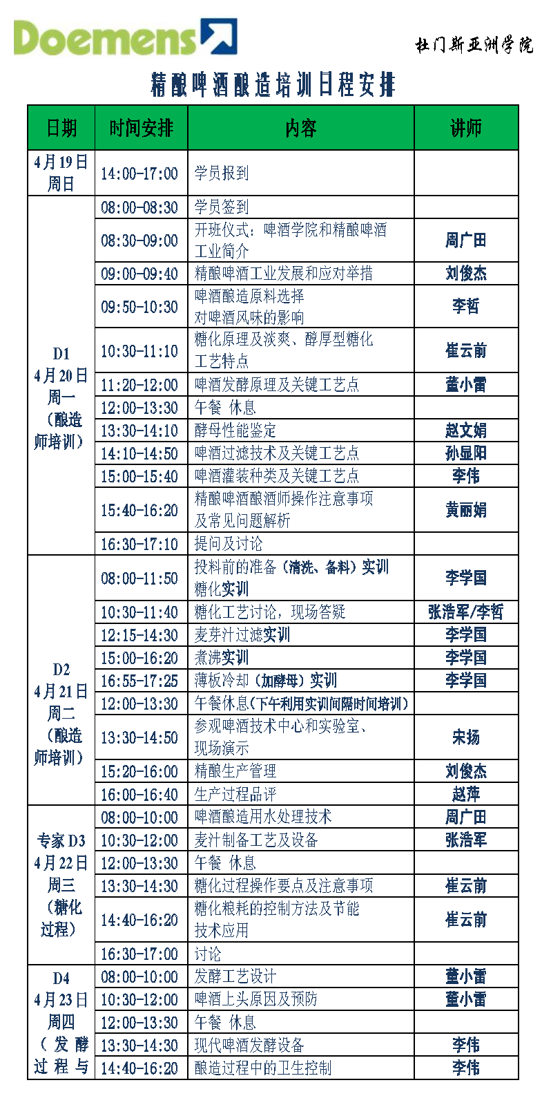 精酿啤酒酿造培训要开始啦 火热报名中 精酿啤酒酿造培训要开始啦 火热报名中