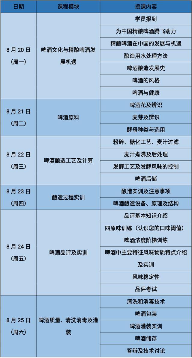 8月精酿啤酒酿造提升课火爆预约中 8月精酿啤酒酿造提升课火爆预约中