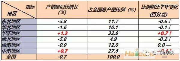 何勇:谁“偷”走了啤酒市场的蛋糕?从这五个方面看中国啤酒趋势与思考 何勇:谁“偷”走了啤酒市场的蛋糕?从这五个方面看中国啤酒趋势与思考
