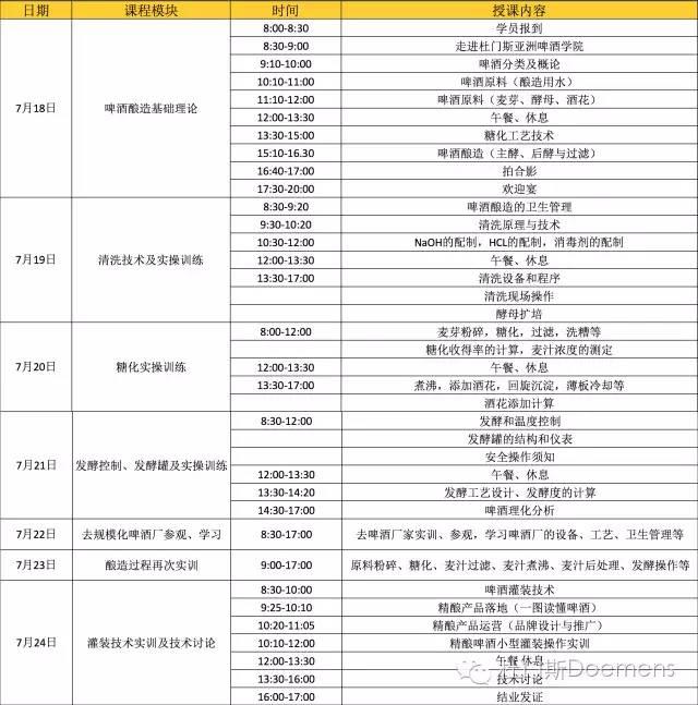 啤酒酿造技术培训课程 7月火热开启 啤酒酿造技术培训课程 7月火热开启