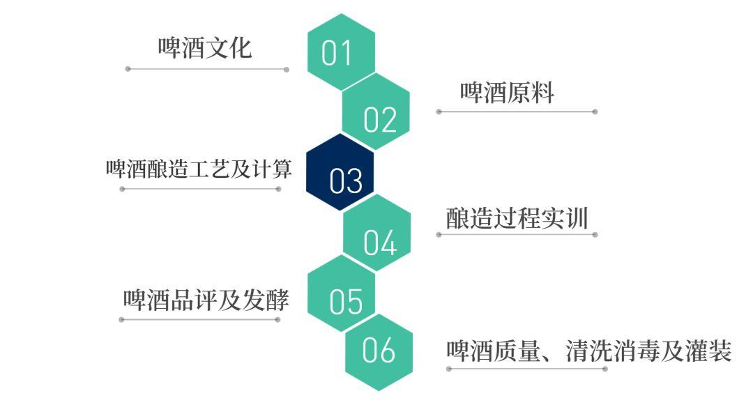 “拔高”必备||啤酒酿造技术提升班 “拔高”必备||啤酒酿造技术提升班