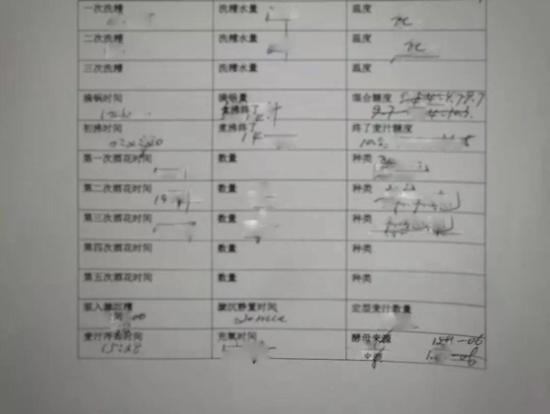 回顾||风雨不阻,酿造情深。 回顾||风雨不阻,酿造情深。