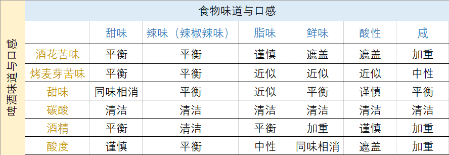 寻找啤酒的食物伴侣 寻找啤酒的食物伴侣