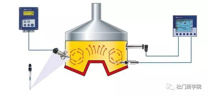 【干货】如何在现场鉴定煮沸和发酵的状态 【干货】如何在现场鉴定煮沸和发酵的状态