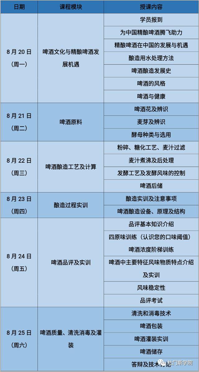 开启精酿技术直通车 开启精酿技术直通车