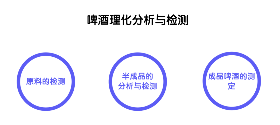 专业课||啤酒理化分析与检测 专业课||啤酒理化分析与检测