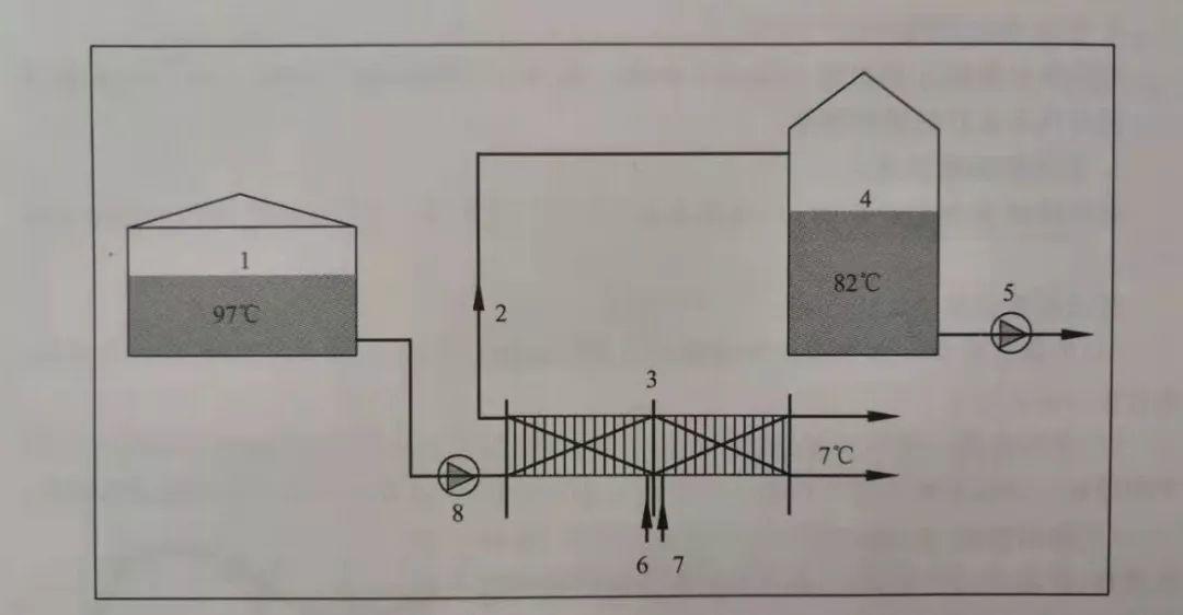 干货|麦汁冷却方式之 干货|麦汁冷却方式之