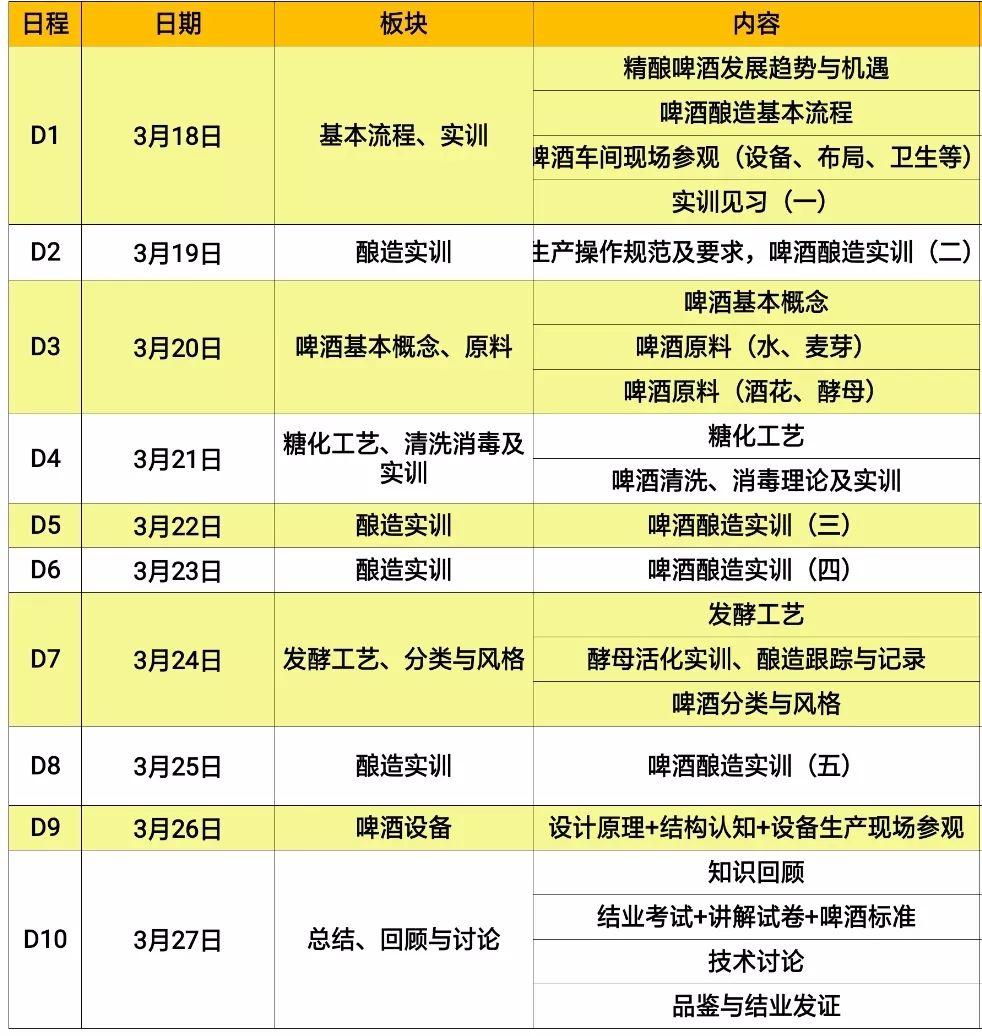 【培训】从这里开始,精酿由此起步 【培训】从这里开始,精酿由此起步