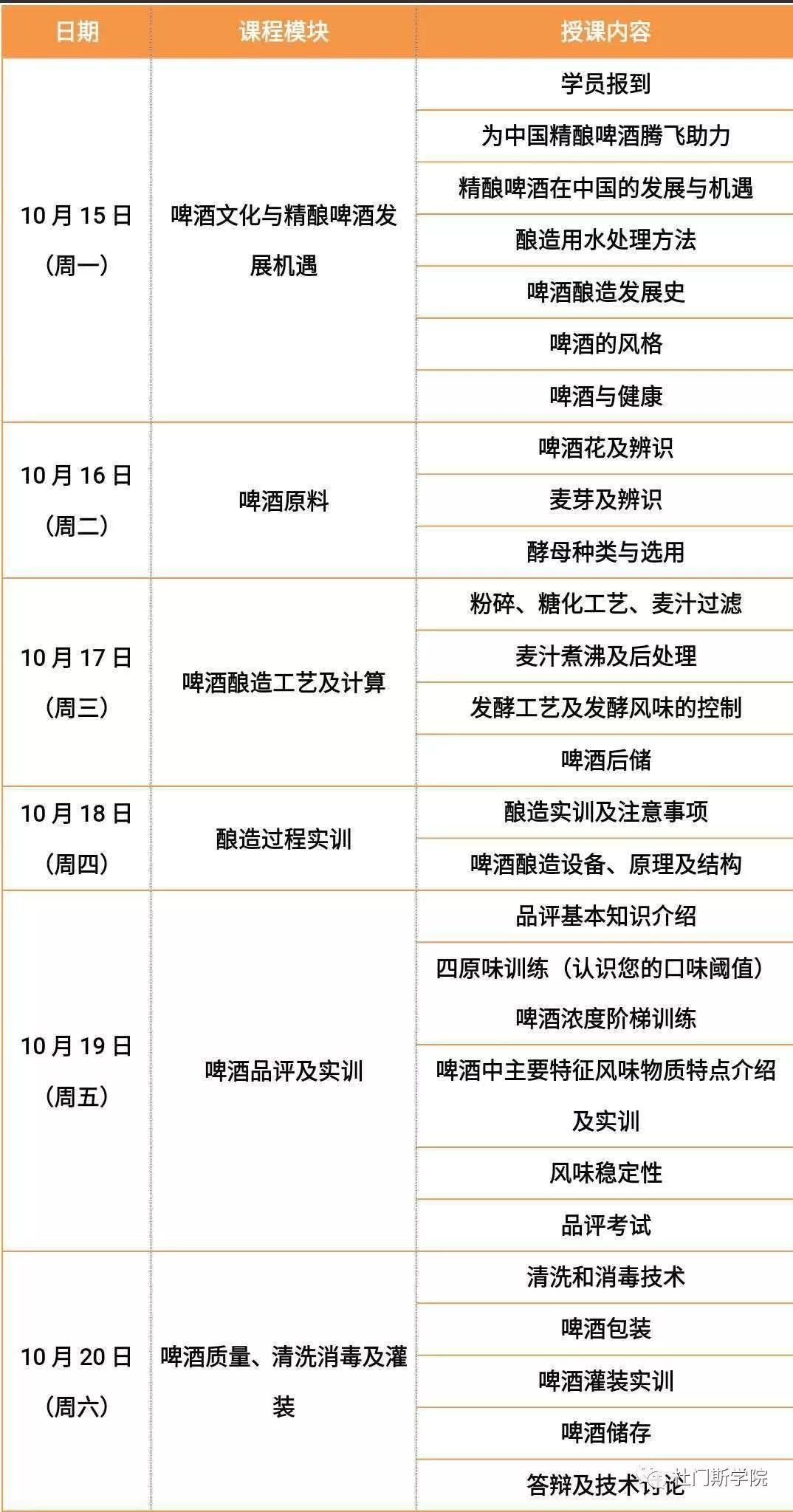 优秀酿酒师的必修课 优秀酿酒师的必修课