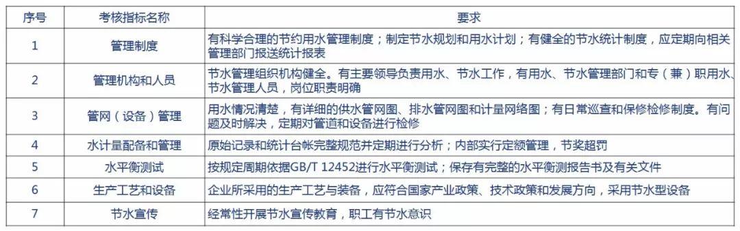 啤酒行业最新标准发布及制修订情况通报 啤酒行业最新标准发布及制修订情况通报