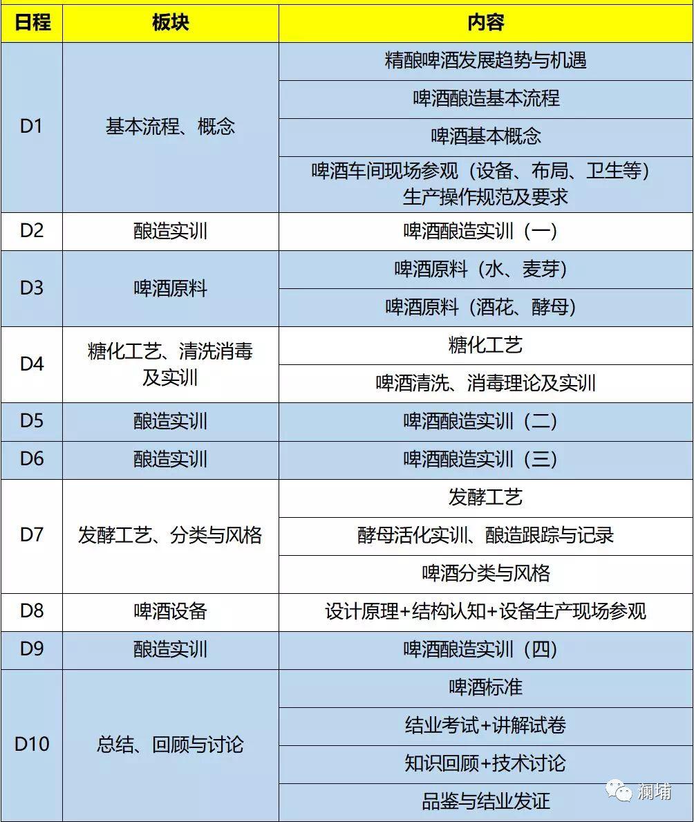 同学,你期盼的啤酒“小白课”又来了 同学,你期盼的啤酒“小白课”又来了