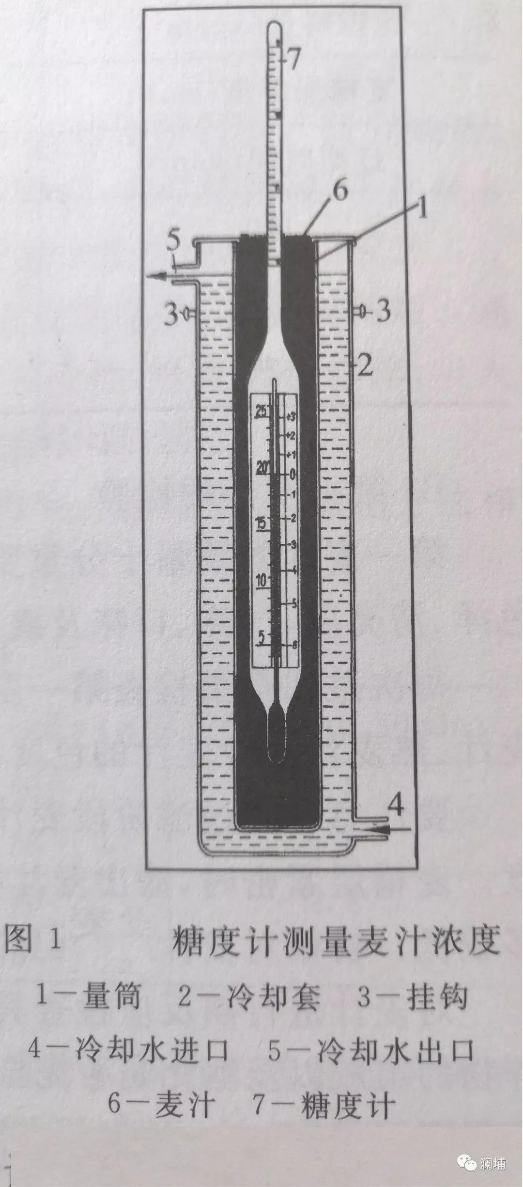 干货||麦汁过滤工艺 (下) 干货||麦汁过滤工艺 (下)