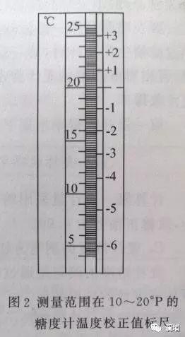 干货||麦汁过滤工艺 (下) 干货||麦汁过滤工艺 (下)