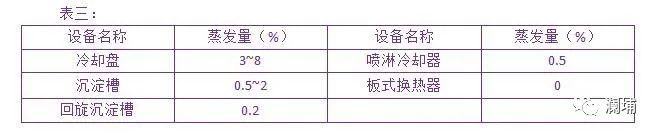 麦汁在后处理中的变化 麦汁在后处理中的变化