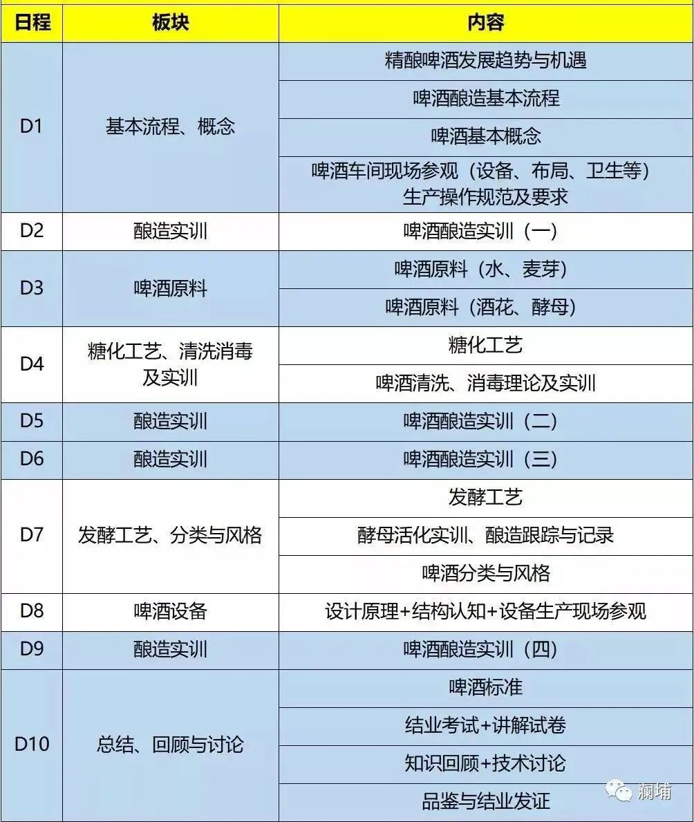 【培训】翘首以盼de“小白课”来啦! 【培训】翘首以盼de“小白课”来啦!