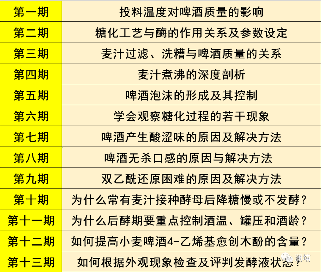 澜埔云课堂6—7月课程预告 澜埔云课堂6—7月课程预告