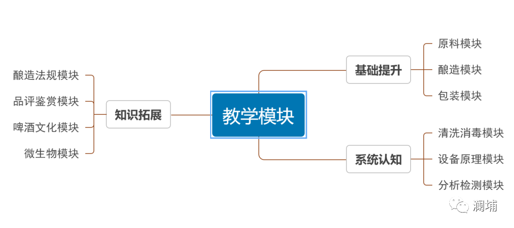 初心如磐,酿造不凡 初心如磐,酿造不凡