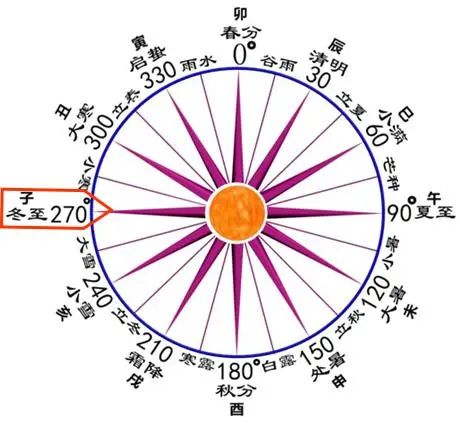 冬至文化 冬至文化