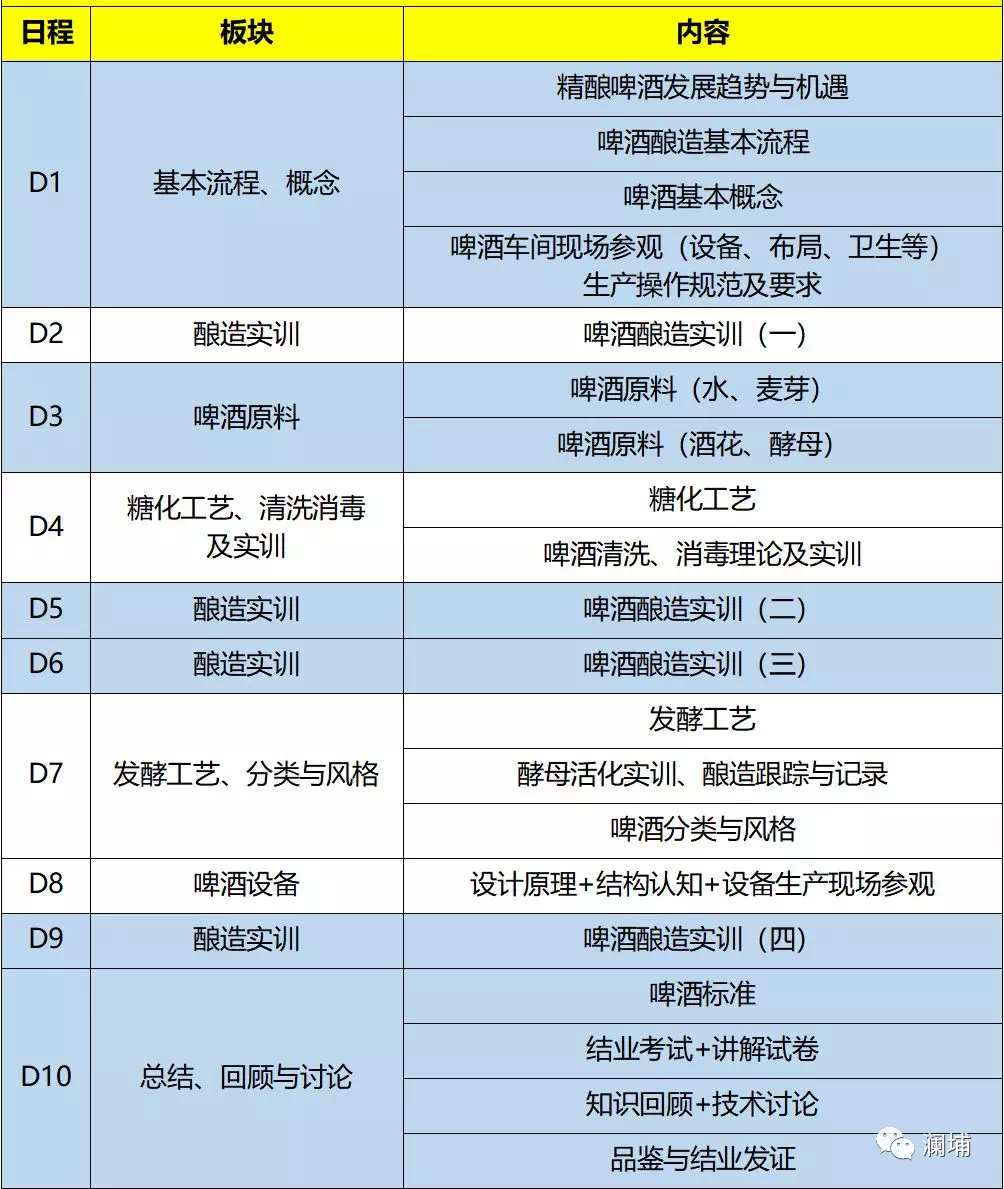 课程通知||酿造初级课11月23号开课 课程通知||酿造初级课11月23号开课