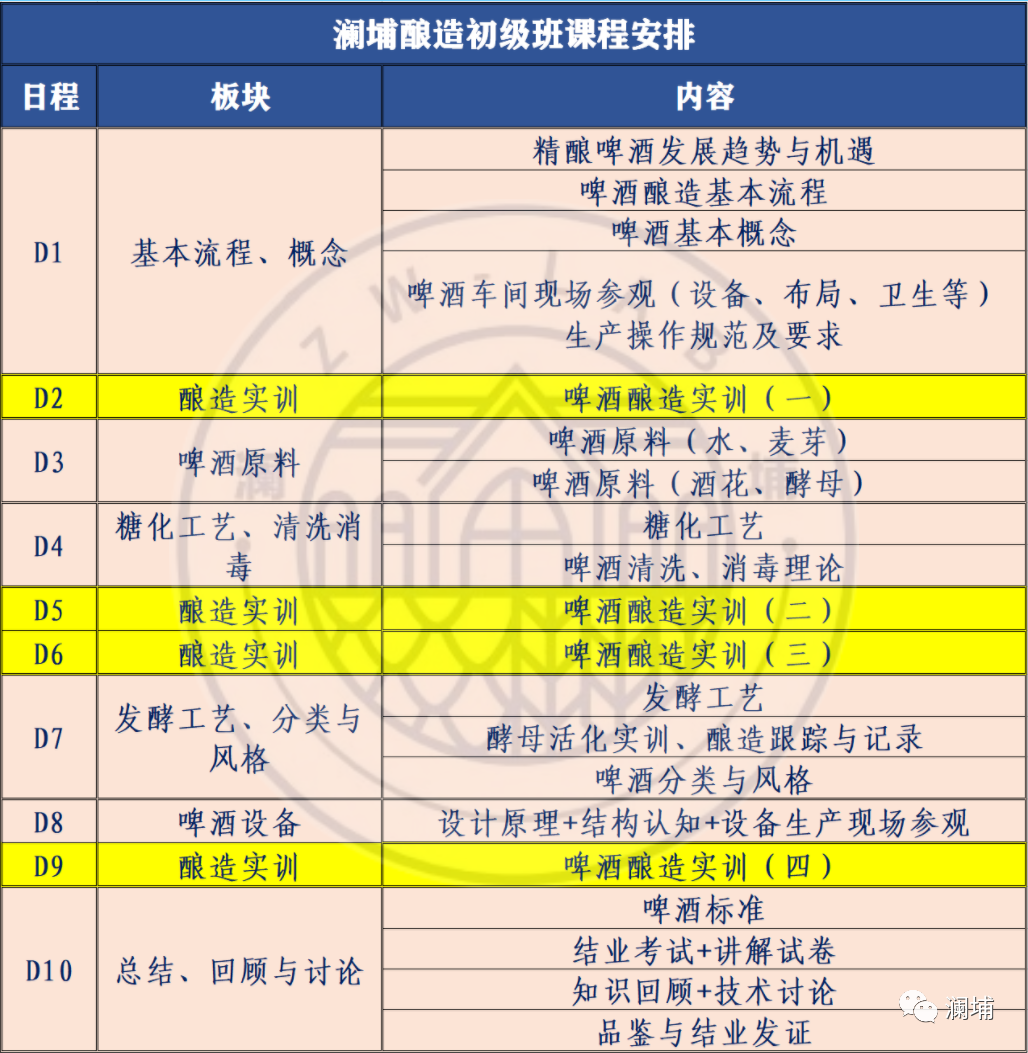 5月啤酒酿造初级课——新手进阶 5月啤酒酿造初级课——新手进阶