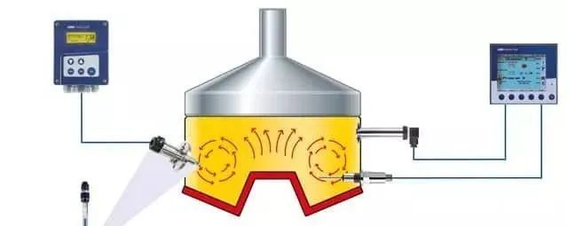 干货|如何在现场鉴定煮沸和发酵的状态 干货|如何在现场鉴定煮沸和发酵的状态