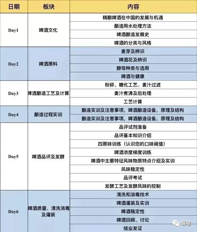 4月啤酒酿造提升课程 4月啤酒酿造提升课程