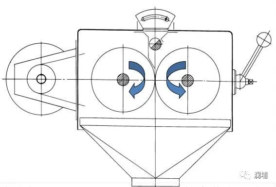 知识篇|如何控制合理的粉碎度 知识篇|如何控制合理的粉碎度