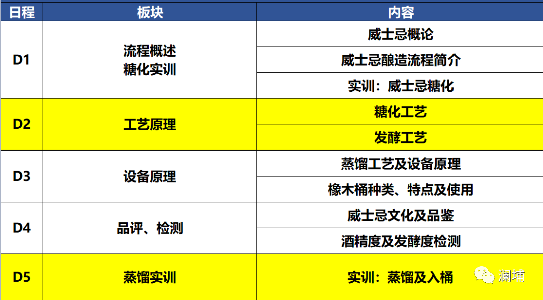 上新啦||澜埔威士忌酿造工艺课 上新啦||澜埔威士忌酿造工艺课